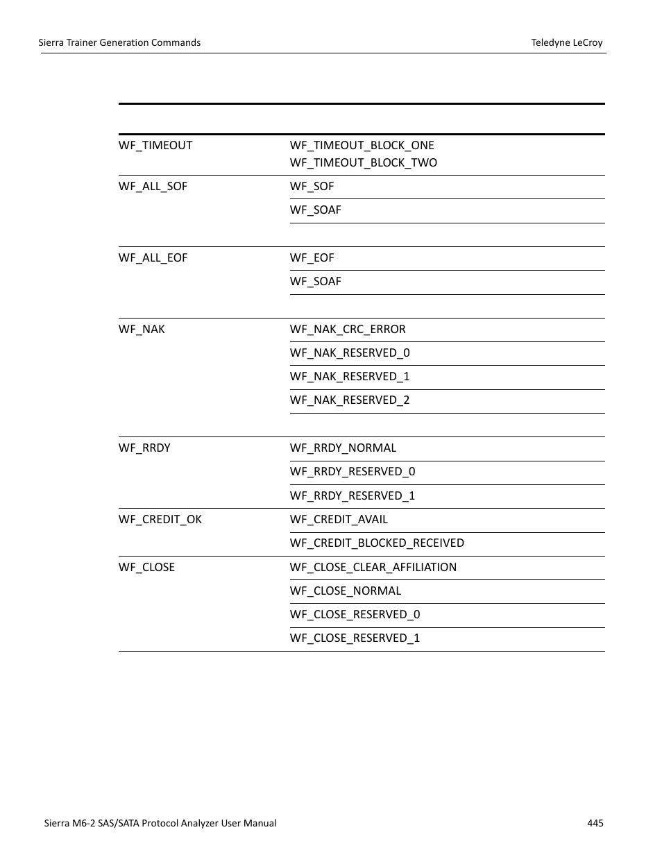 6 wait command groups | Teledyne LeCroy Sierra M6-2 SAS_SATA Protocol Analyzer User Manual User Manual | Page 447 / 496