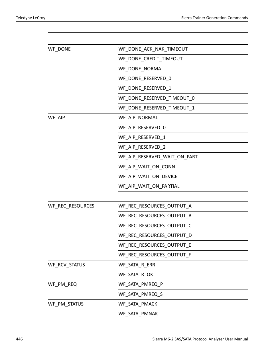 Teledyne LeCroy Sierra M6-2 SAS_SATA Protocol Analyzer User Manual User Manual | Page 448 / 496