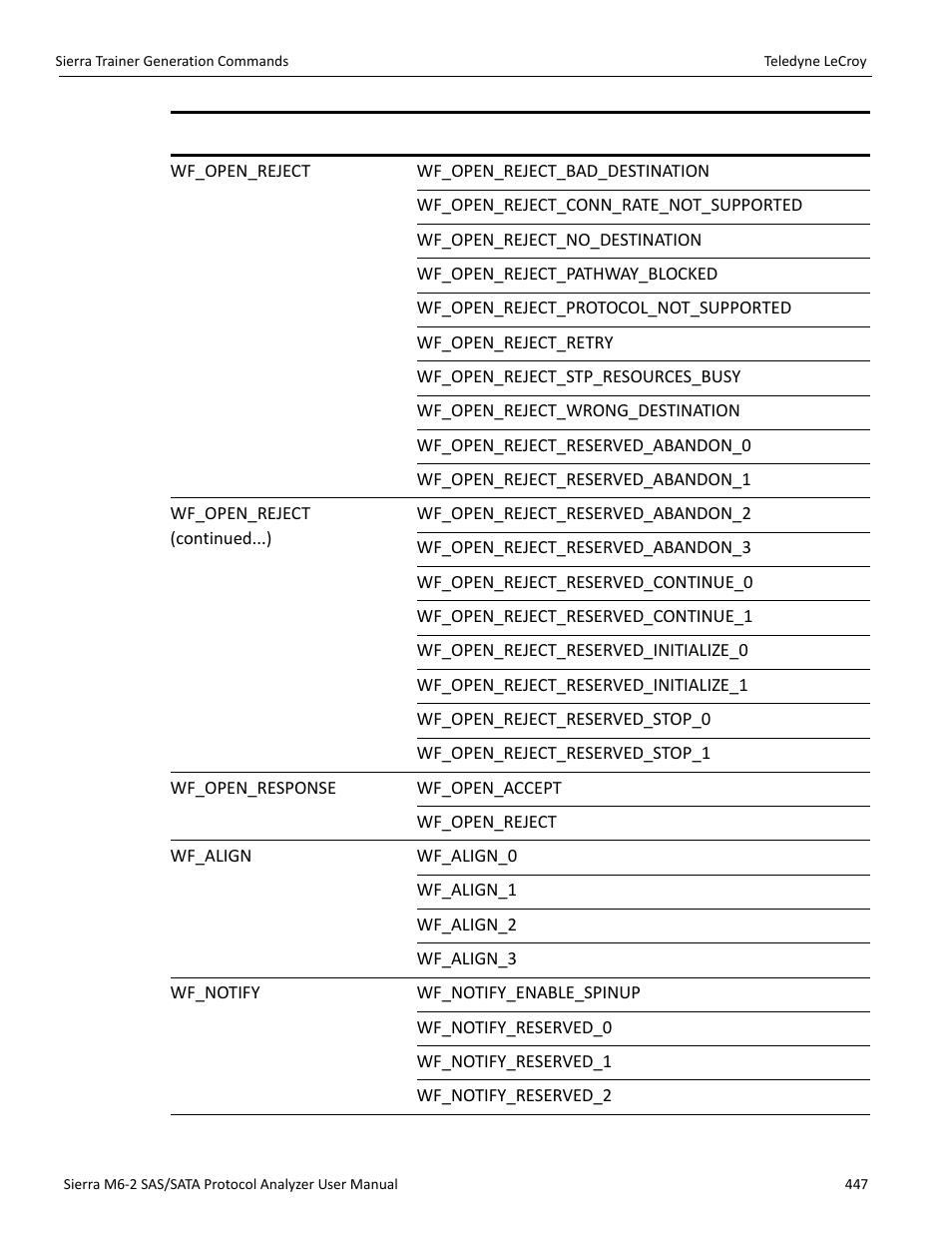 Teledyne LeCroy Sierra M6-2 SAS_SATA Protocol Analyzer User Manual User Manual | Page 449 / 496
