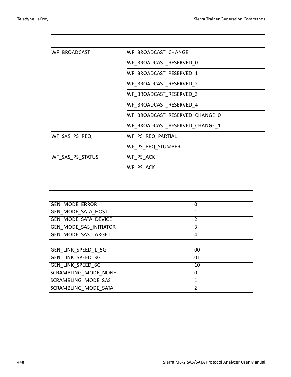 7 predefined constants | Teledyne LeCroy Sierra M6-2 SAS_SATA Protocol Analyzer User Manual User Manual | Page 450 / 496