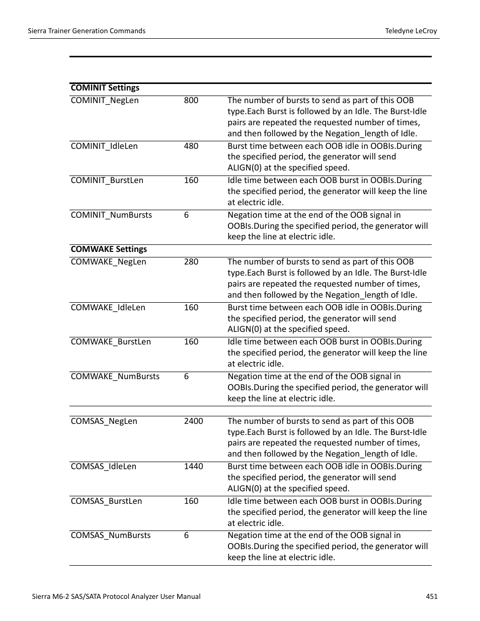 Teledyne LeCroy Sierra M6-2 SAS_SATA Protocol Analyzer User Manual User Manual | Page 453 / 496