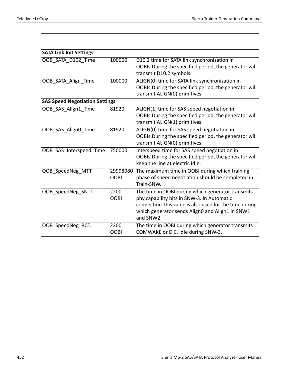 Teledyne LeCroy Sierra M6-2 SAS_SATA Protocol Analyzer User Manual User Manual | Page 454 / 496