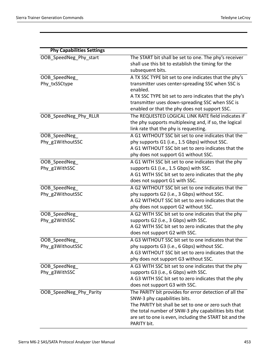 Teledyne LeCroy Sierra M6-2 SAS_SATA Protocol Analyzer User Manual User Manual | Page 455 / 496