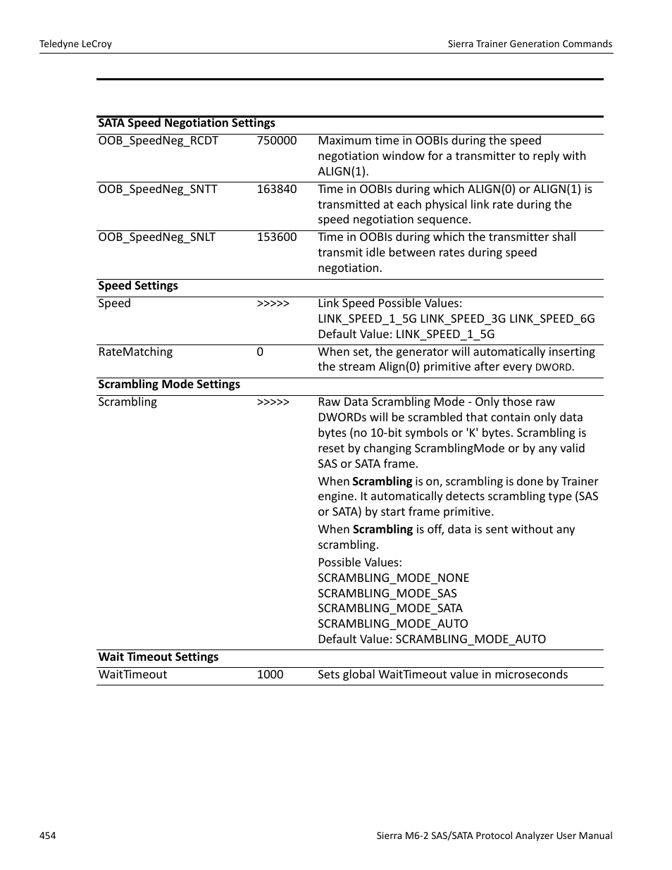 Teledyne LeCroy Sierra M6-2 SAS_SATA Protocol Analyzer User Manual User Manual | Page 456 / 496