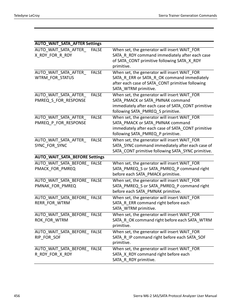 Teledyne LeCroy Sierra M6-2 SAS_SATA Protocol Analyzer User Manual User Manual | Page 458 / 496