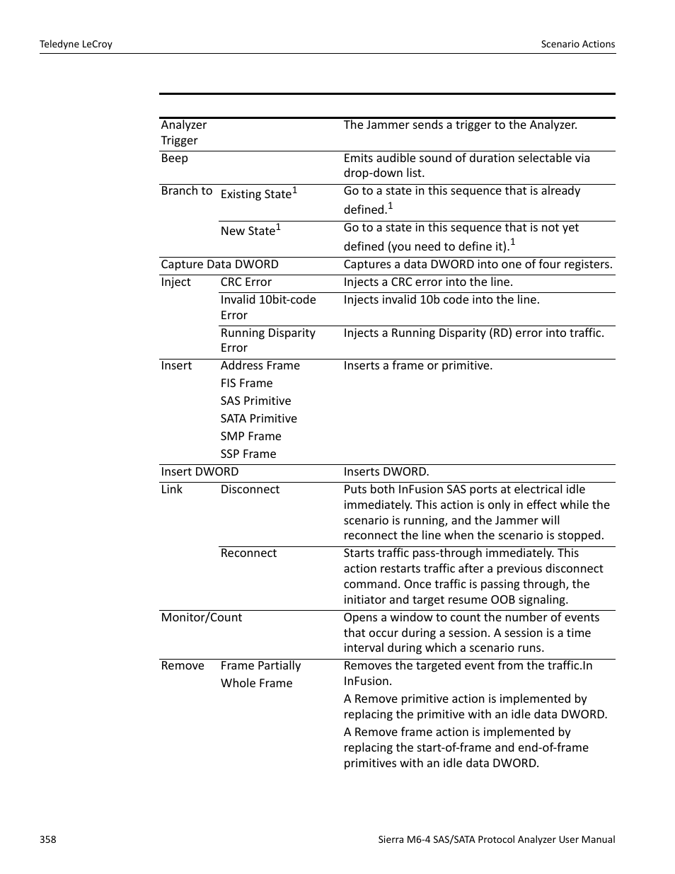 Teledyne LeCroy Sierra M6-4 SAS_SATA Protocol Analyzer User Manual User Manual | Page 362 / 498