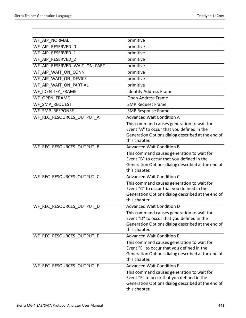 Teledyne LeCroy Sierra M6-4 SAS_SATA Protocol Analyzer User Manual User Manual | Page 445 / 498