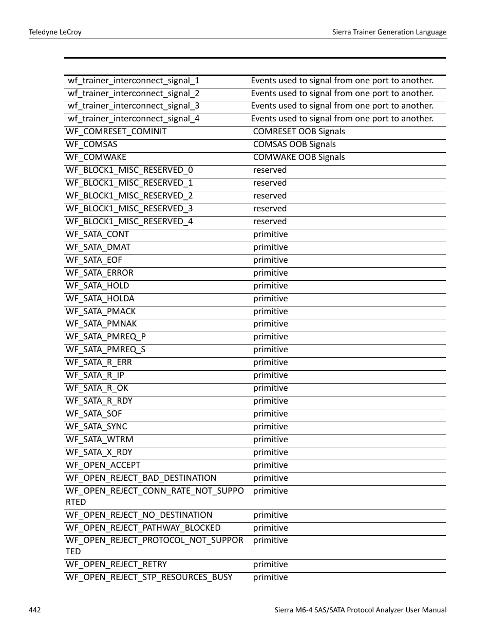 Teledyne LeCroy Sierra M6-4 SAS_SATA Protocol Analyzer User Manual User Manual | Page 446 / 498