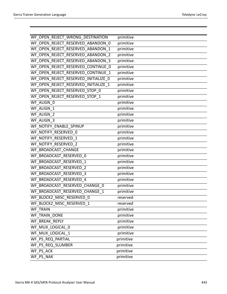 Teledyne LeCroy Sierra M6-4 SAS_SATA Protocol Analyzer User Manual User Manual | Page 447 / 498