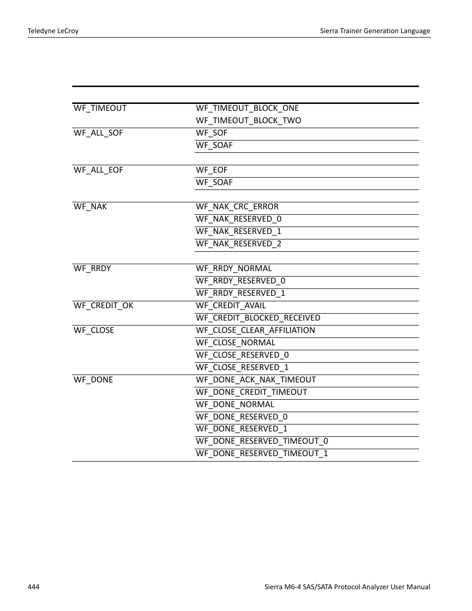 Wait command groups | Teledyne LeCroy Sierra M6-4 SAS_SATA Protocol Analyzer User Manual User Manual | Page 448 / 498