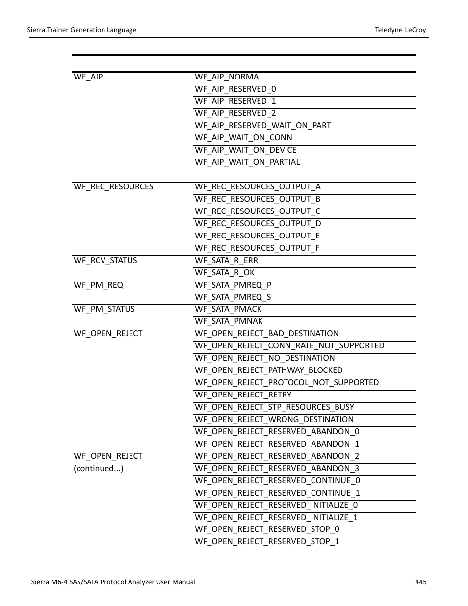 Teledyne LeCroy Sierra M6-4 SAS_SATA Protocol Analyzer User Manual User Manual | Page 449 / 498