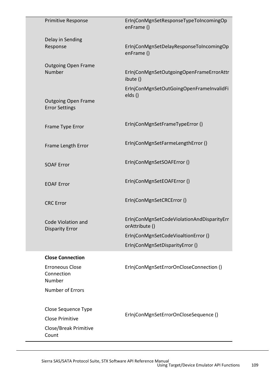 Teledyne LeCroy Sierra SAS_SATA Protocol Analyzer STX API Reference Manual User Manual | Page 109 / 979