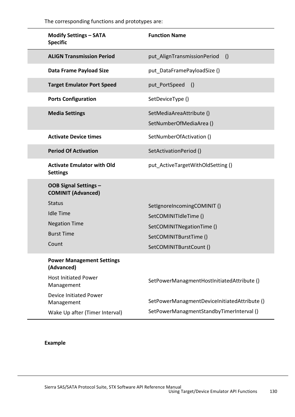 Teledyne LeCroy Sierra SAS_SATA Protocol Analyzer STX API Reference Manual User Manual | Page 130 / 979