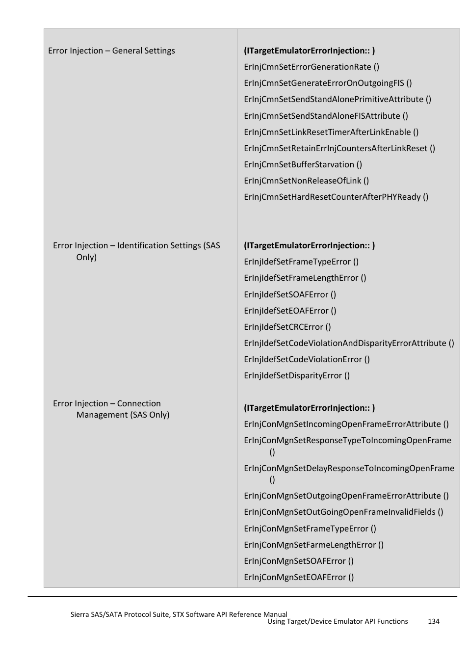 Teledyne LeCroy Sierra SAS_SATA Protocol Analyzer STX API Reference Manual User Manual | Page 134 / 979