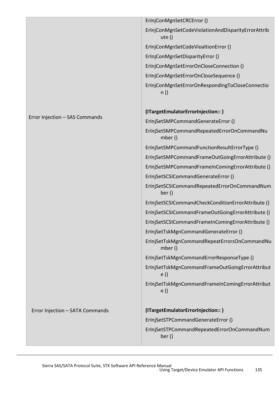 Teledyne LeCroy Sierra SAS_SATA Protocol Analyzer STX API Reference Manual User Manual | Page 135 / 979