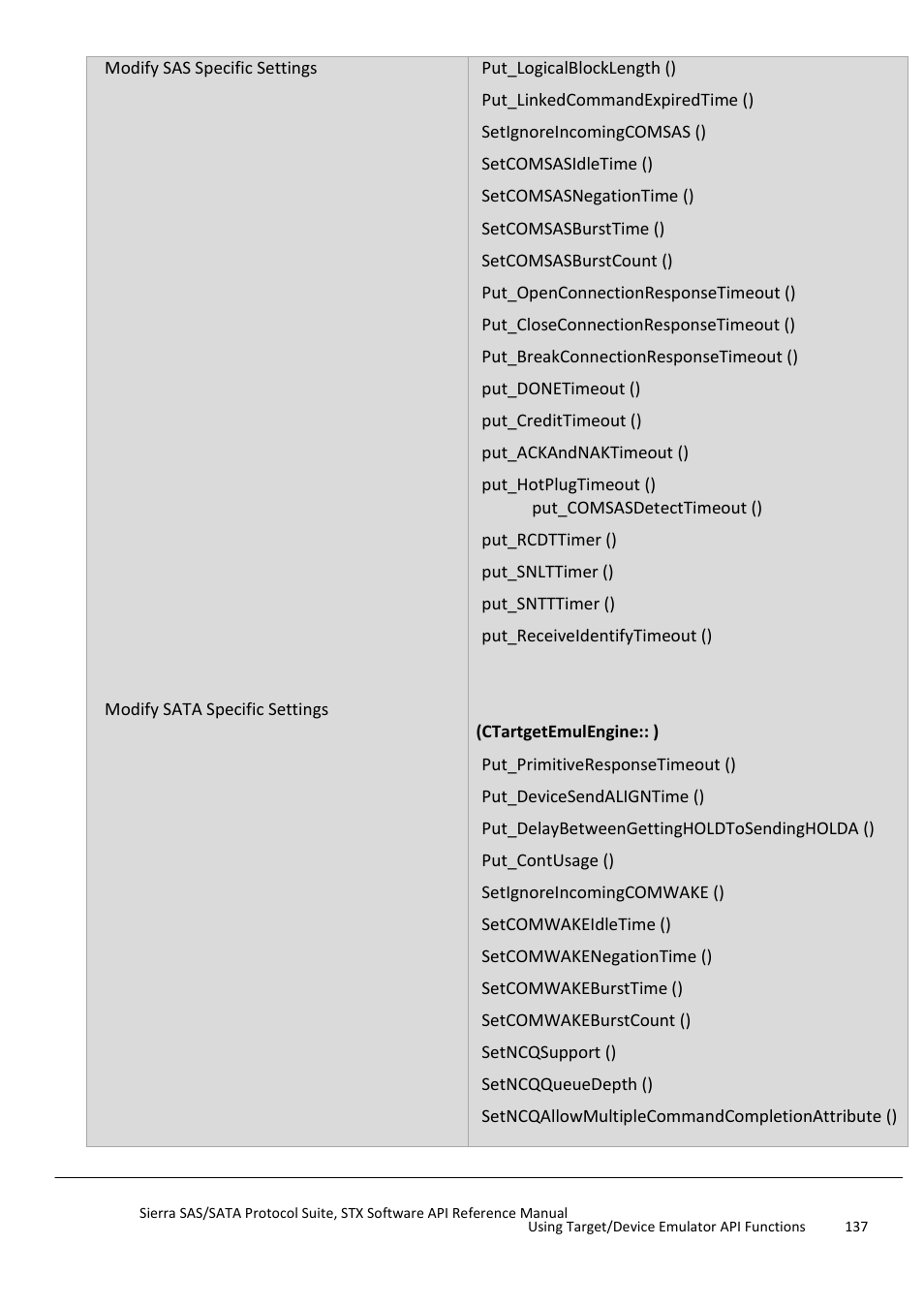 Teledyne LeCroy Sierra SAS_SATA Protocol Analyzer STX API Reference Manual User Manual | Page 137 / 979