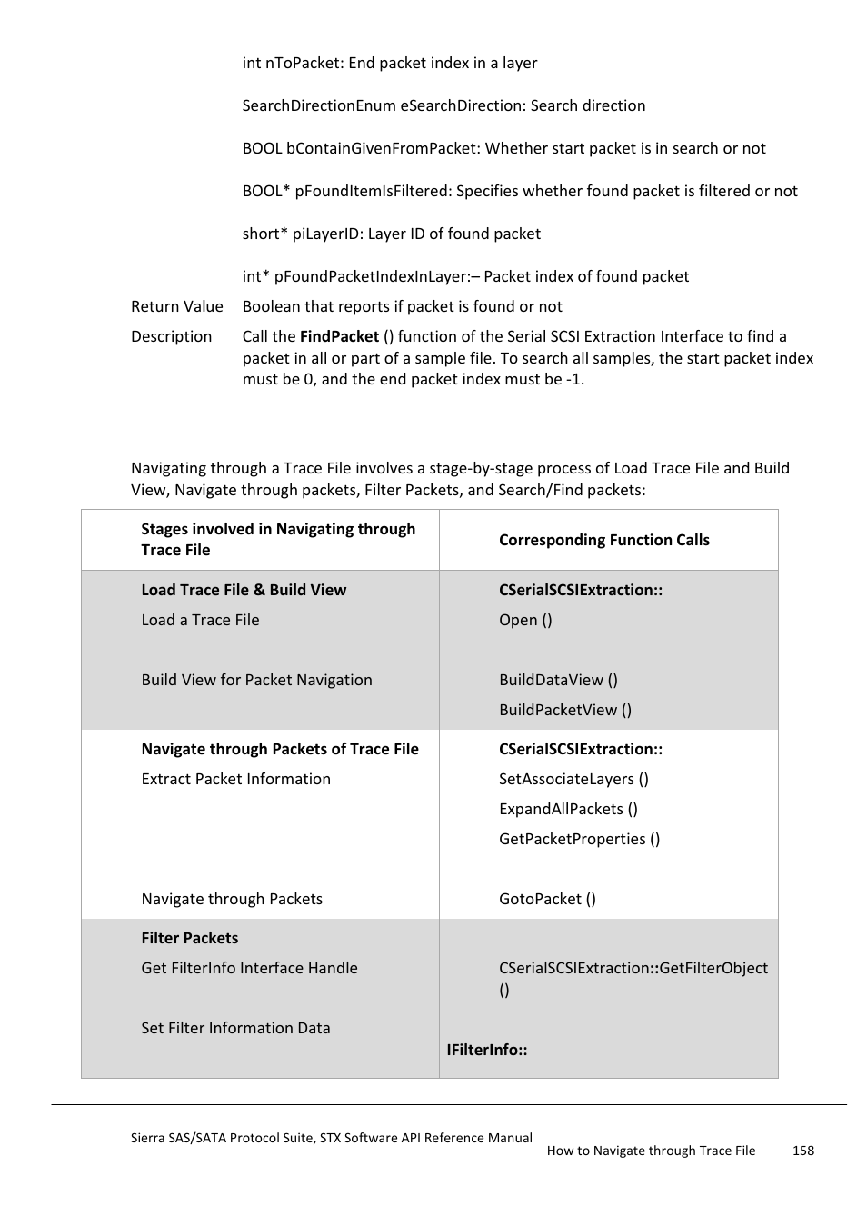 Summary | Teledyne LeCroy Sierra SAS_SATA Protocol Analyzer STX API Reference Manual User Manual | Page 158 / 979