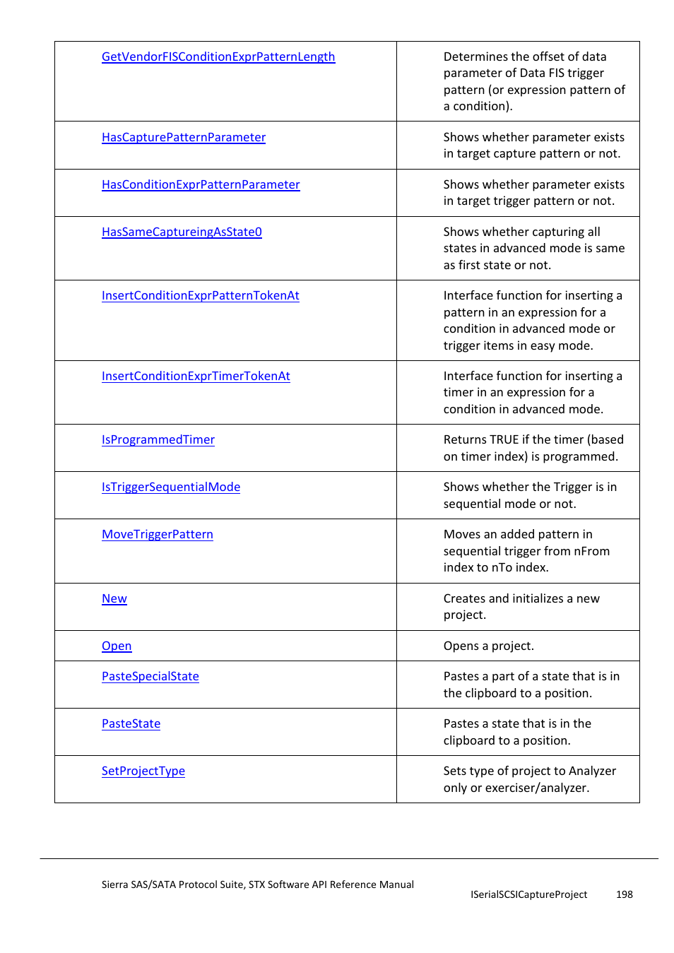 Teledyne LeCroy Sierra SAS_SATA Protocol Analyzer STX API Reference Manual User Manual | Page 198 / 979