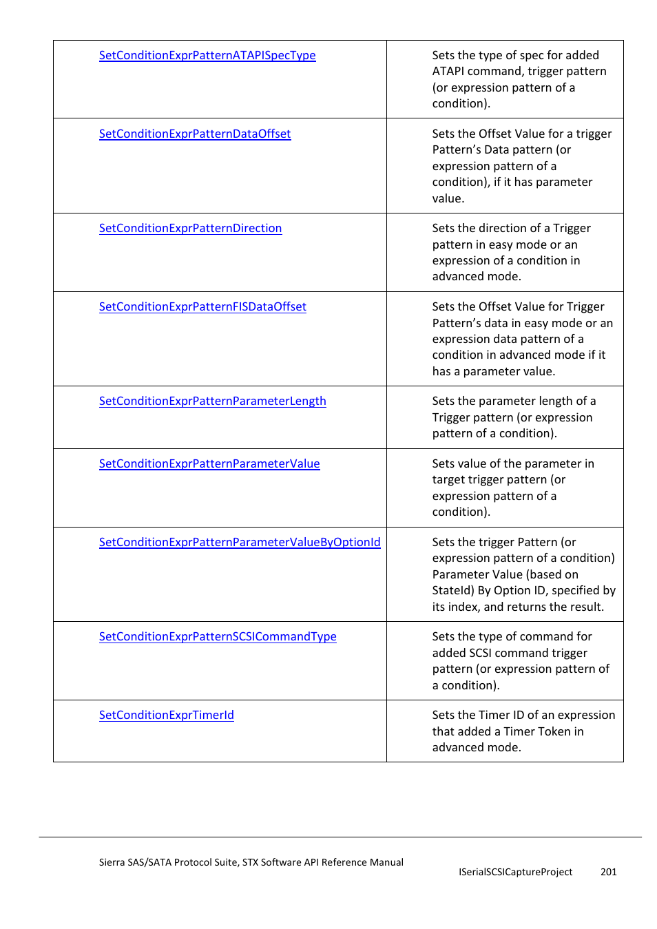 Teledyne LeCroy Sierra SAS_SATA Protocol Analyzer STX API Reference Manual User Manual | Page 201 / 979