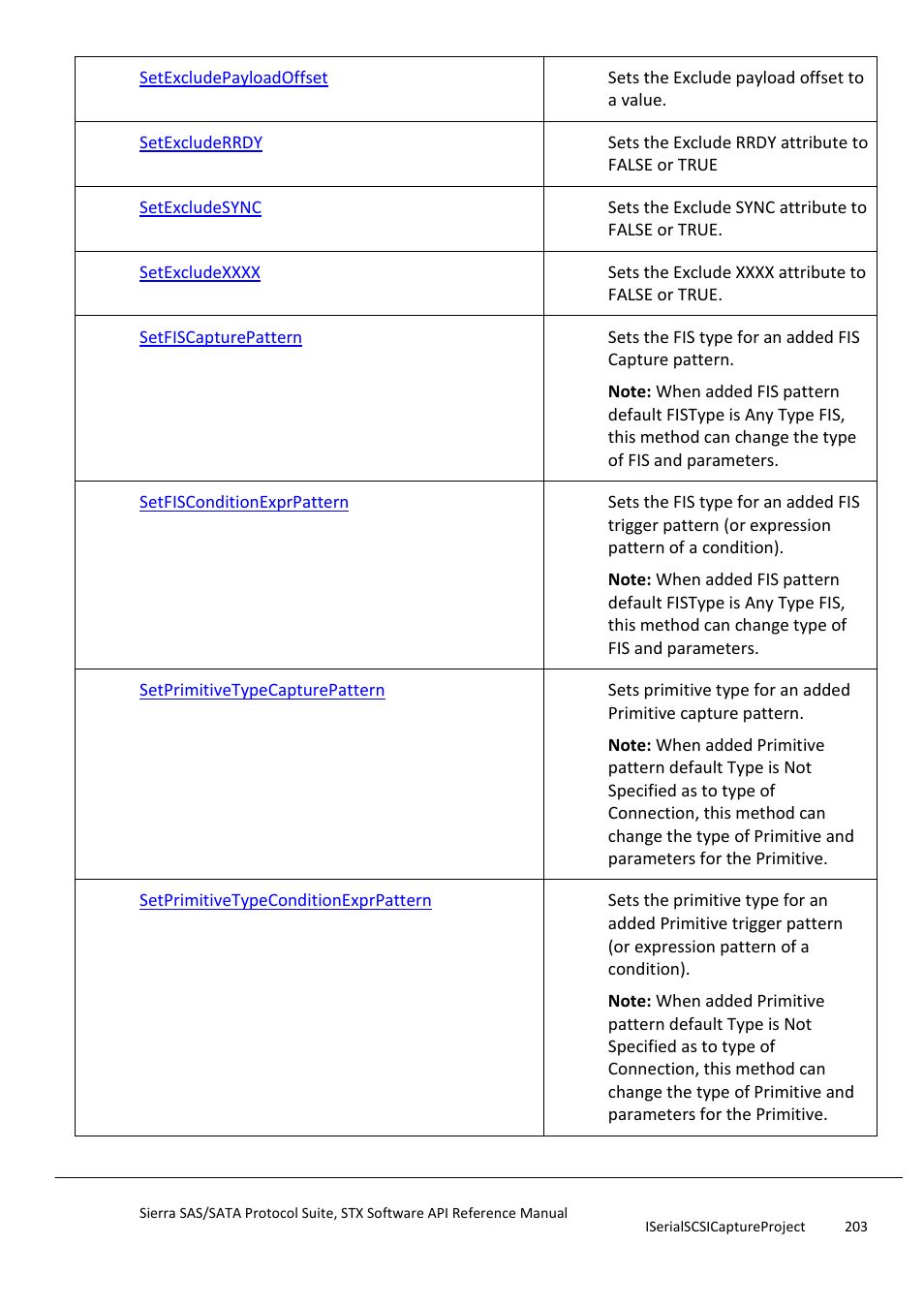 Teledyne LeCroy Sierra SAS_SATA Protocol Analyzer STX API Reference Manual User Manual | Page 203 / 979