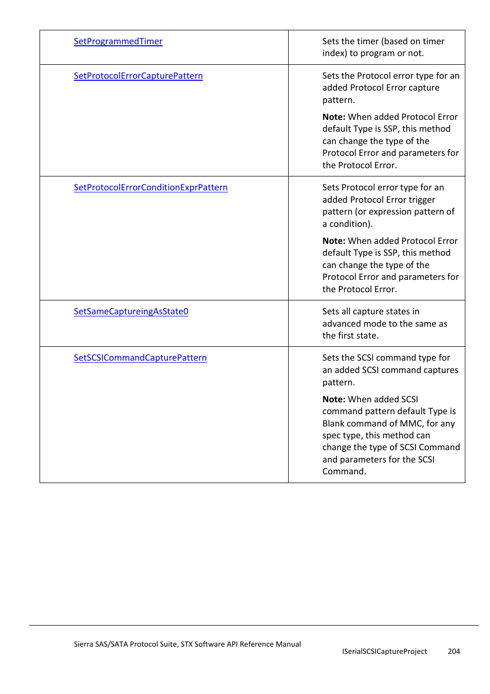 Teledyne LeCroy Sierra SAS_SATA Protocol Analyzer STX API Reference Manual User Manual | Page 204 / 979