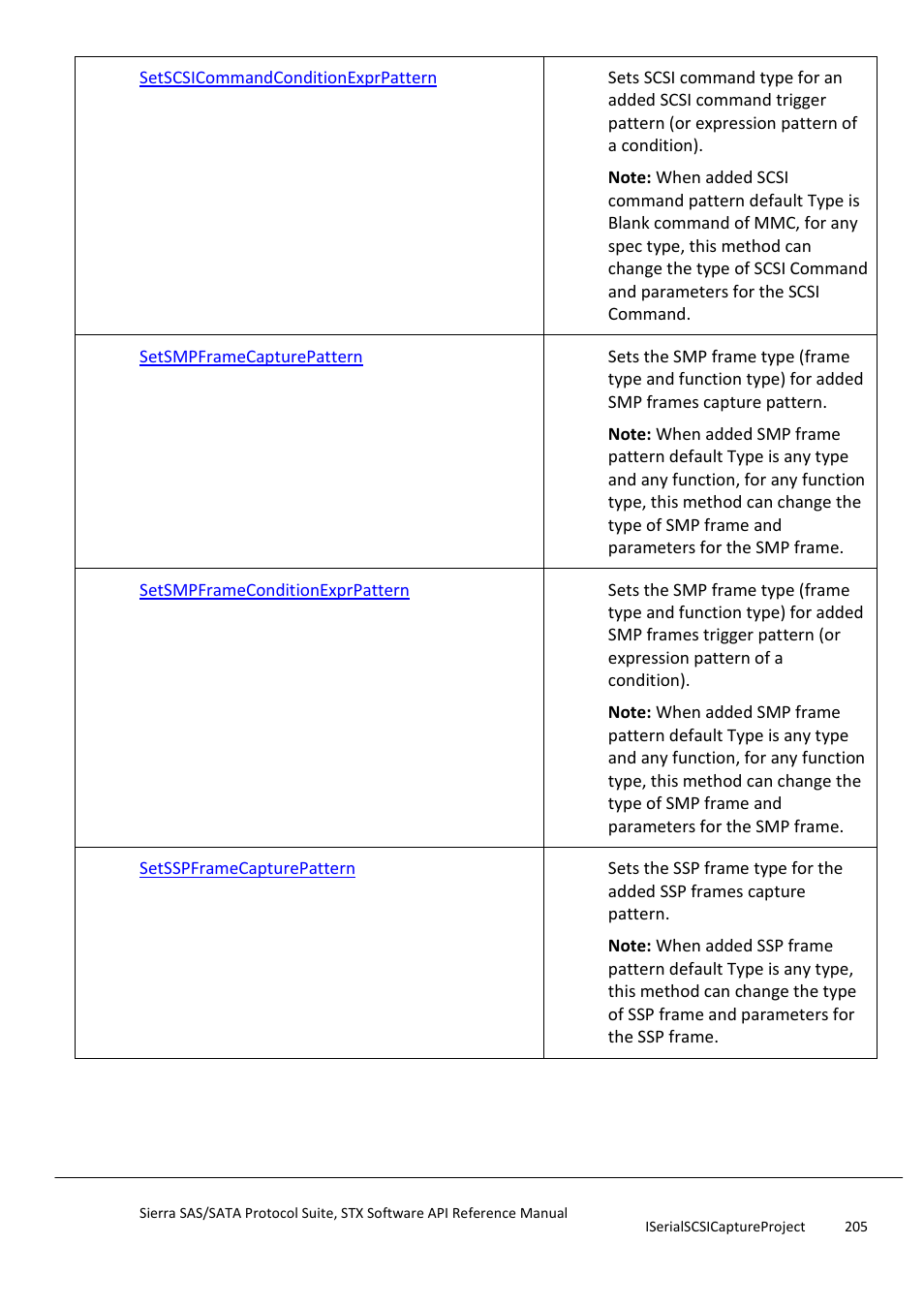 Teledyne LeCroy Sierra SAS_SATA Protocol Analyzer STX API Reference Manual User Manual | Page 205 / 979