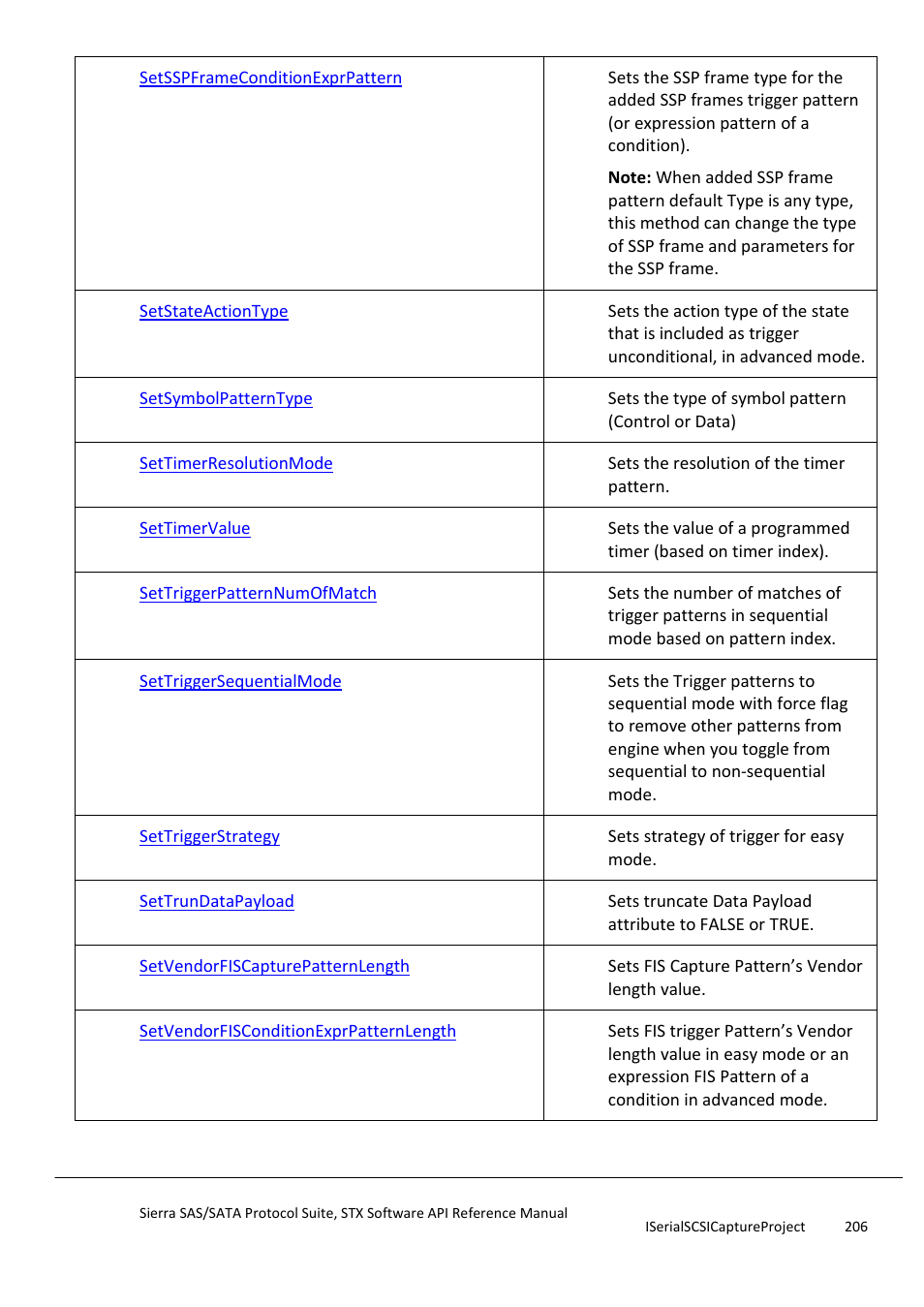 Teledyne LeCroy Sierra SAS_SATA Protocol Analyzer STX API Reference Manual User Manual | Page 206 / 979