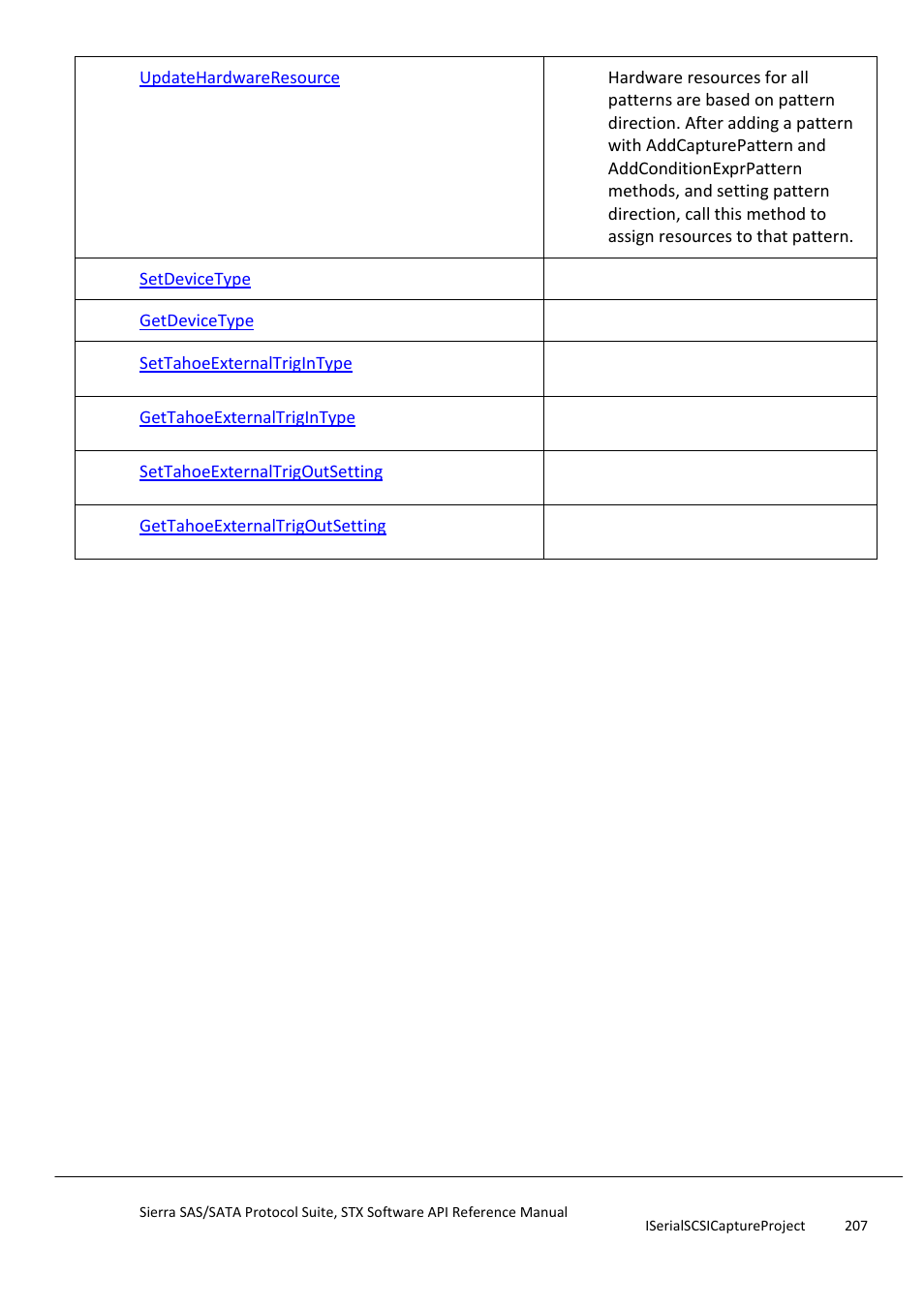 Addcapturepattern | Teledyne LeCroy Sierra SAS_SATA Protocol Analyzer STX API Reference Manual User Manual | Page 207 / 979