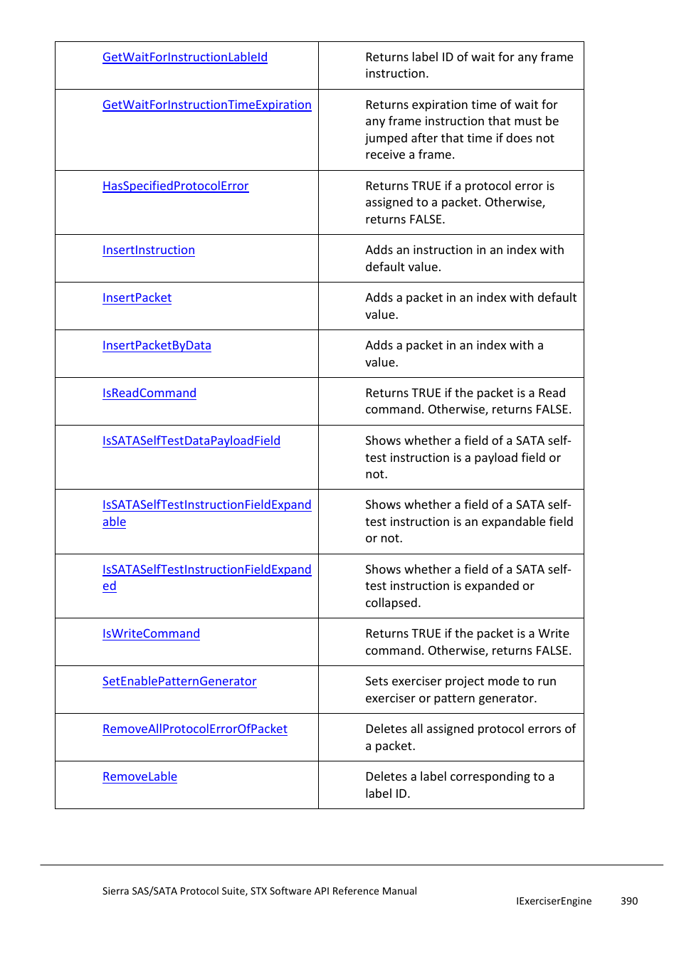 Teledyne LeCroy Sierra SAS_SATA Protocol Analyzer STX API Reference Manual User Manual | Page 390 / 979