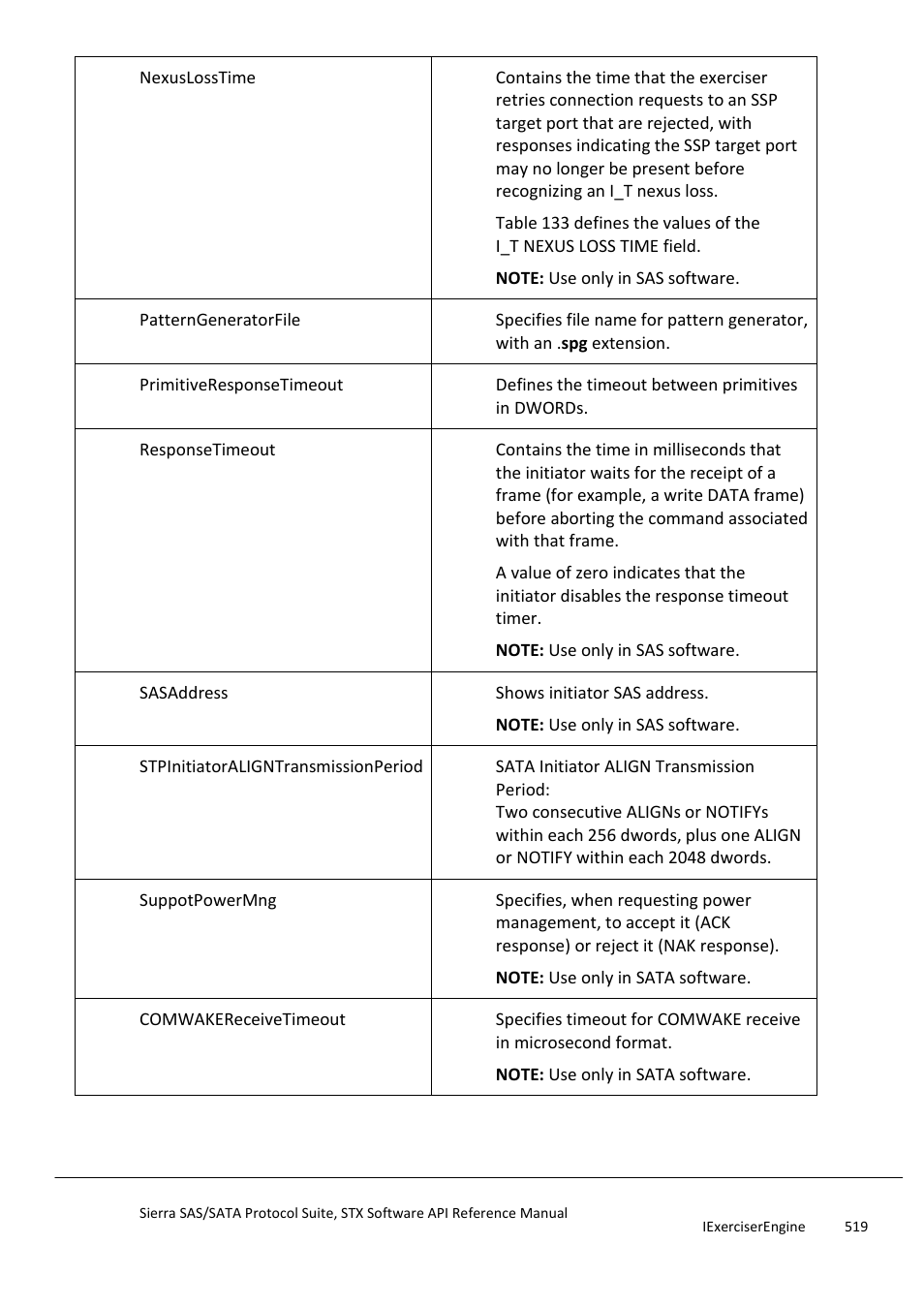 Teledyne LeCroy Sierra SAS_SATA Protocol Analyzer STX API Reference Manual User Manual | Page 519 / 979