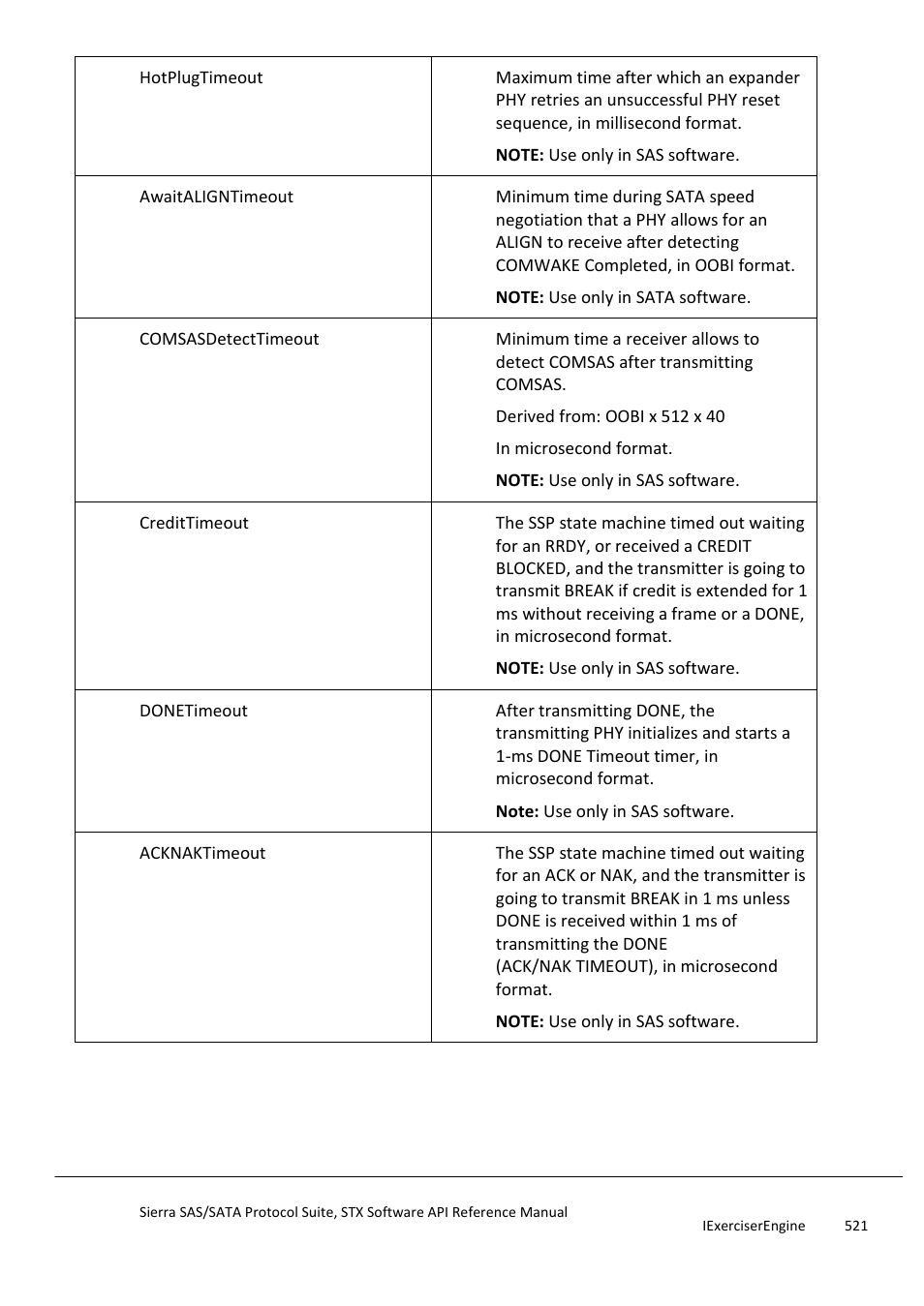 Teledyne LeCroy Sierra SAS_SATA Protocol Analyzer STX API Reference Manual User Manual | Page 521 / 979