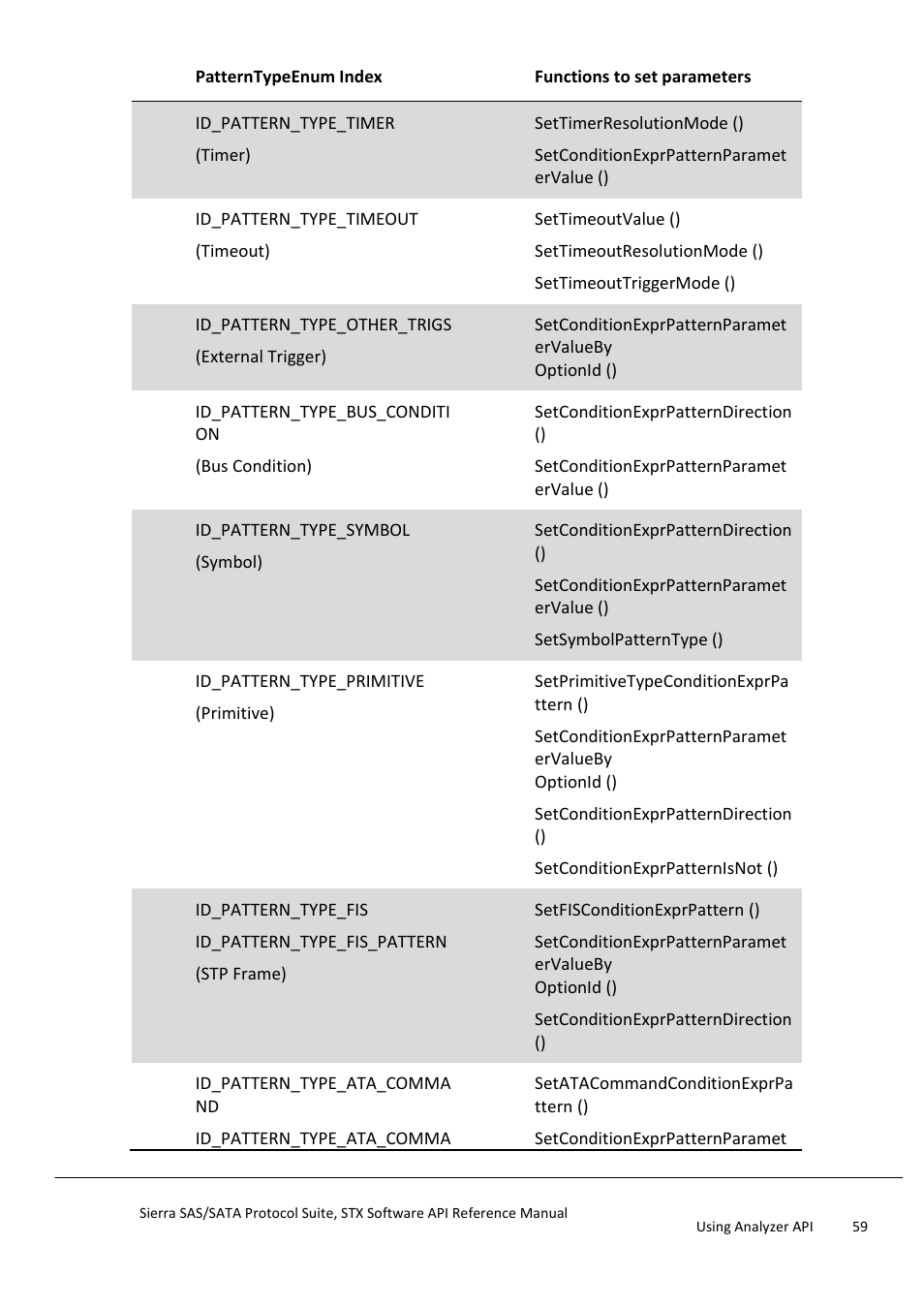 Teledyne LeCroy Sierra SAS_SATA Protocol Analyzer STX API Reference Manual User Manual | Page 59 / 979