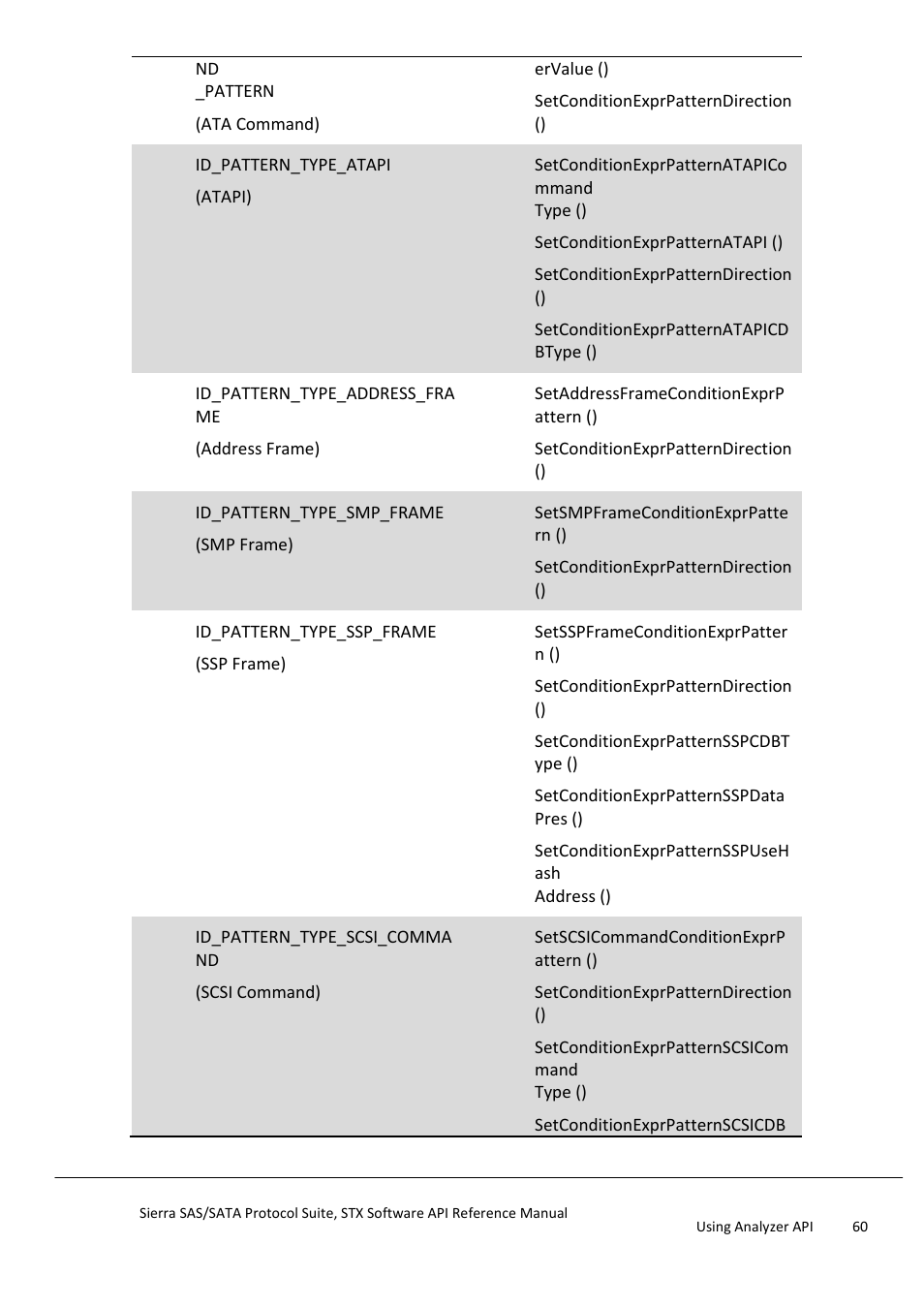 Teledyne LeCroy Sierra SAS_SATA Protocol Analyzer STX API Reference Manual User Manual | Page 60 / 979