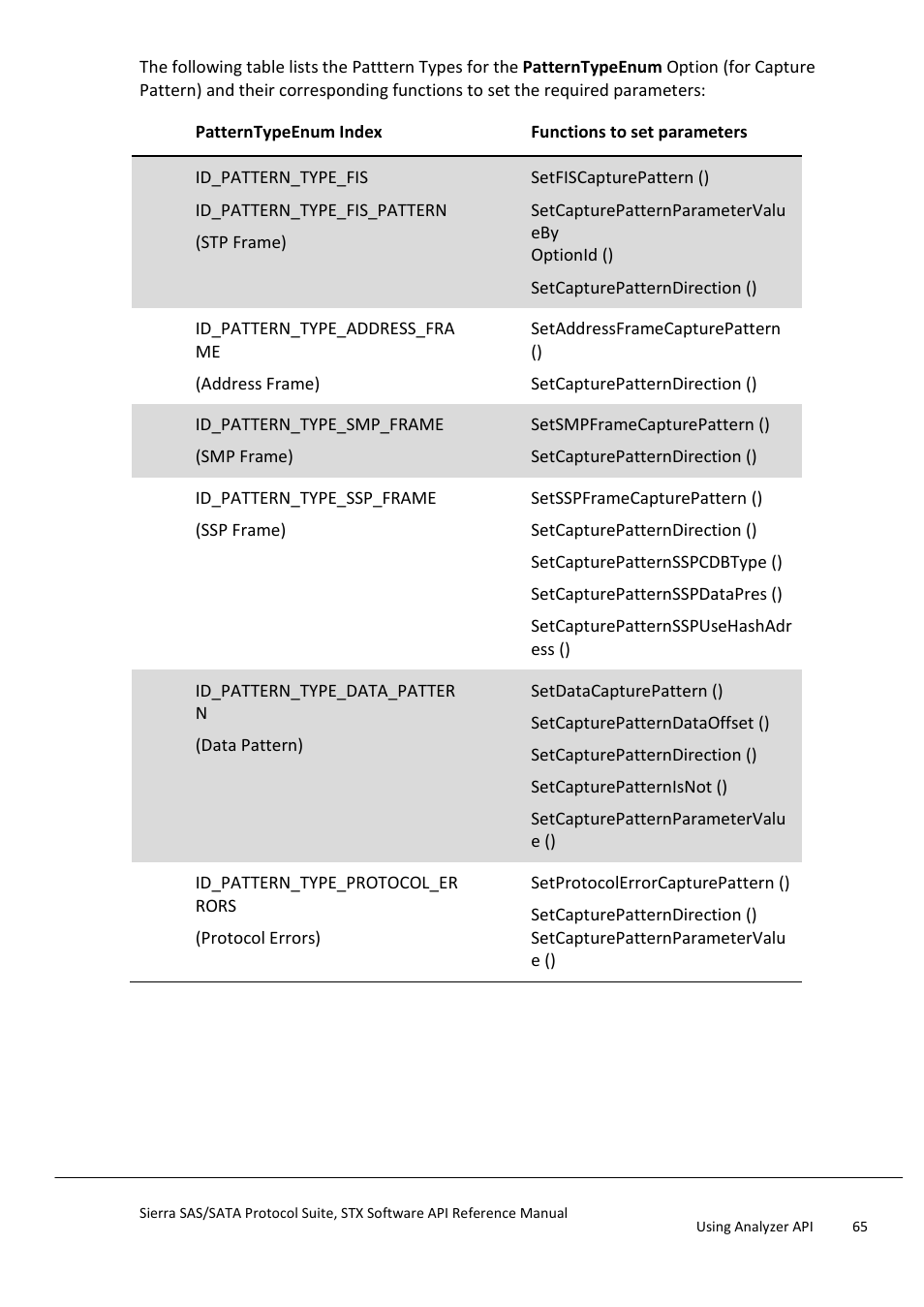 Remove capture pattern | Teledyne LeCroy Sierra SAS_SATA Protocol Analyzer STX API Reference Manual User Manual | Page 65 / 979