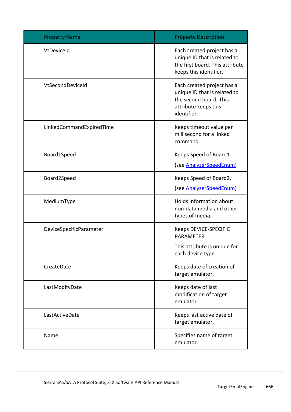 Properties | Teledyne LeCroy Sierra SAS_SATA Protocol Analyzer STX API Reference Manual User Manual | Page 666 / 979