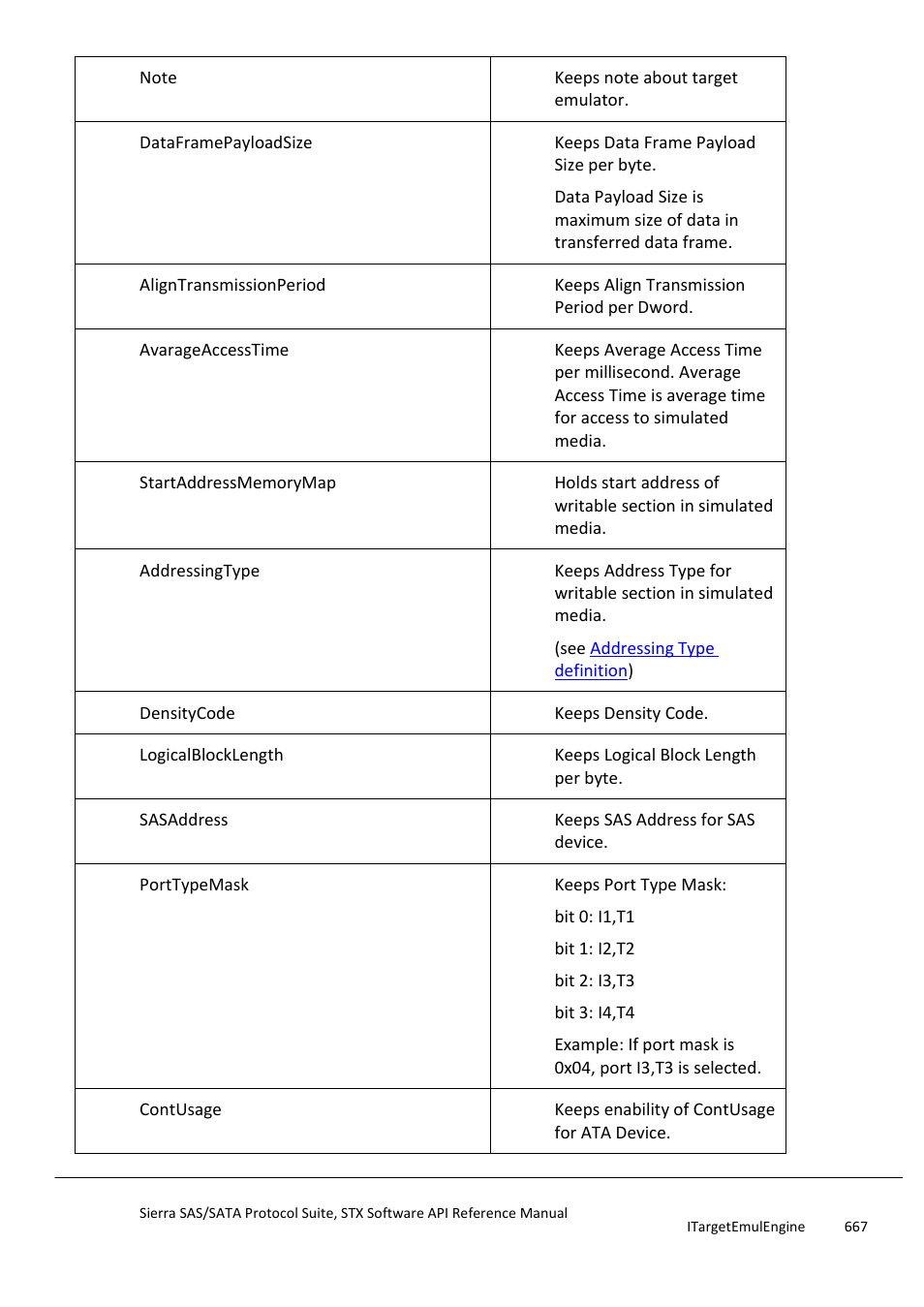Teledyne LeCroy Sierra SAS_SATA Protocol Analyzer STX API Reference Manual User Manual | Page 667 / 979