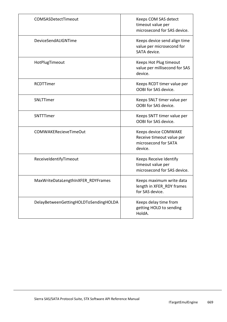 Teledyne LeCroy Sierra SAS_SATA Protocol Analyzer STX API Reference Manual User Manual | Page 669 / 979