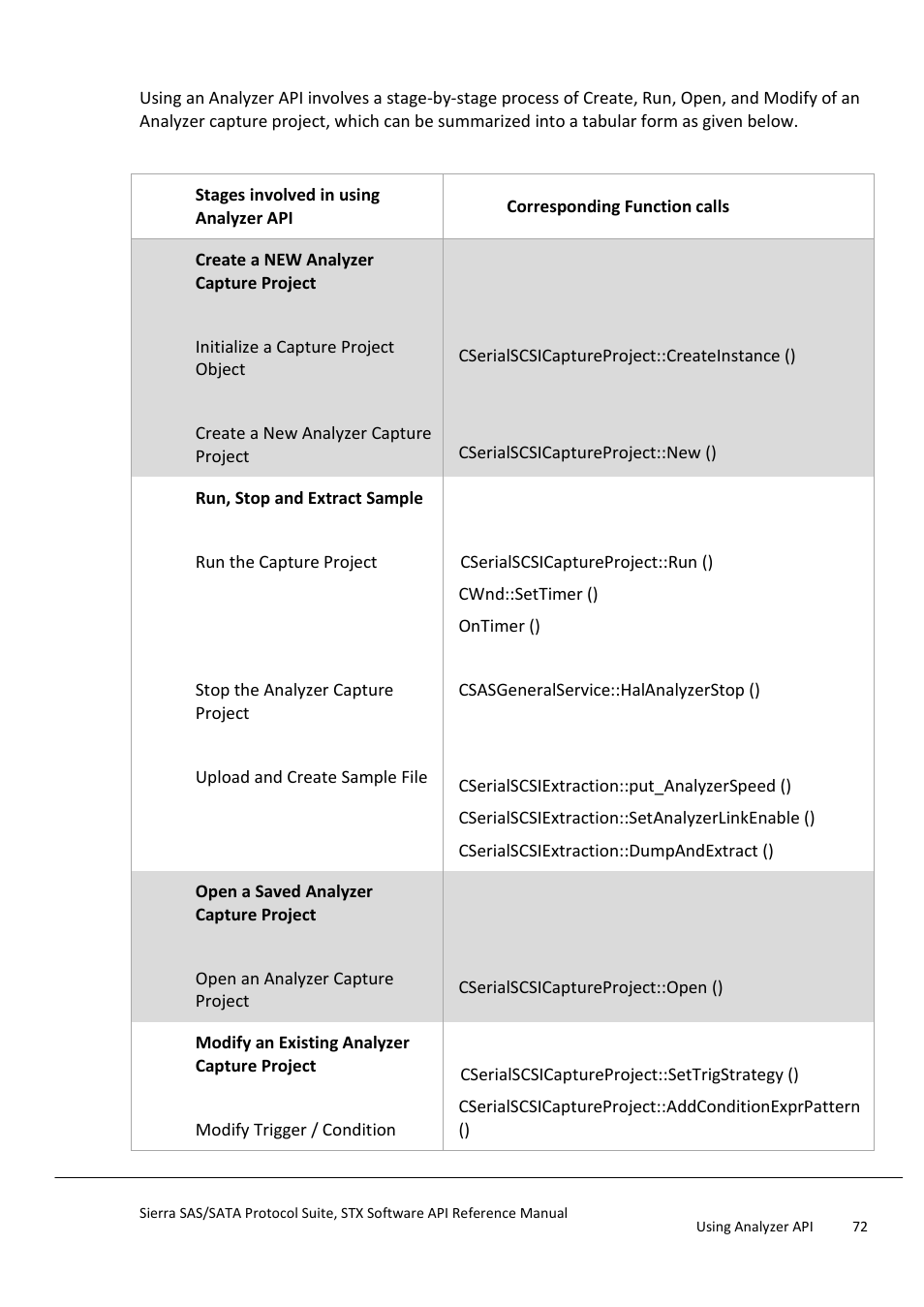 Summary | Teledyne LeCroy Sierra SAS_SATA Protocol Analyzer STX API Reference Manual User Manual | Page 72 / 979