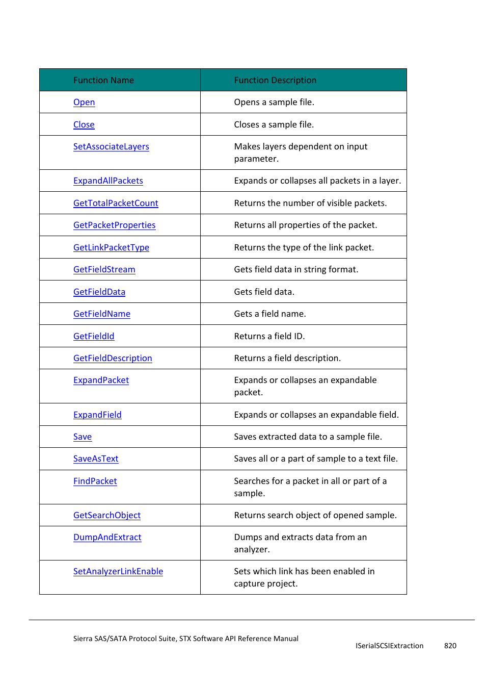 Iserialscsiextraction, Methods | Teledyne LeCroy Sierra SAS_SATA Protocol Analyzer STX API Reference Manual User Manual | Page 820 / 979