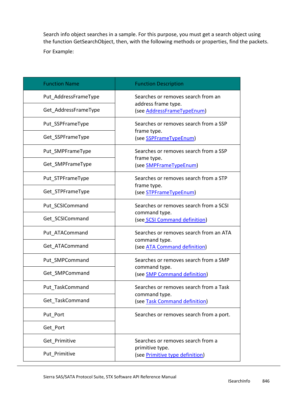 Isearchinfo, Methods | Teledyne LeCroy Sierra SAS_SATA Protocol Analyzer STX API Reference Manual User Manual | Page 846 / 979