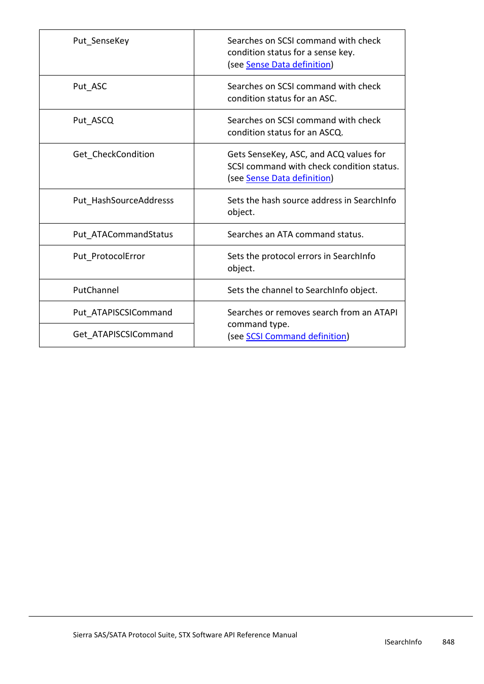 Teledyne LeCroy Sierra SAS_SATA Protocol Analyzer STX API Reference Manual User Manual | Page 848 / 979