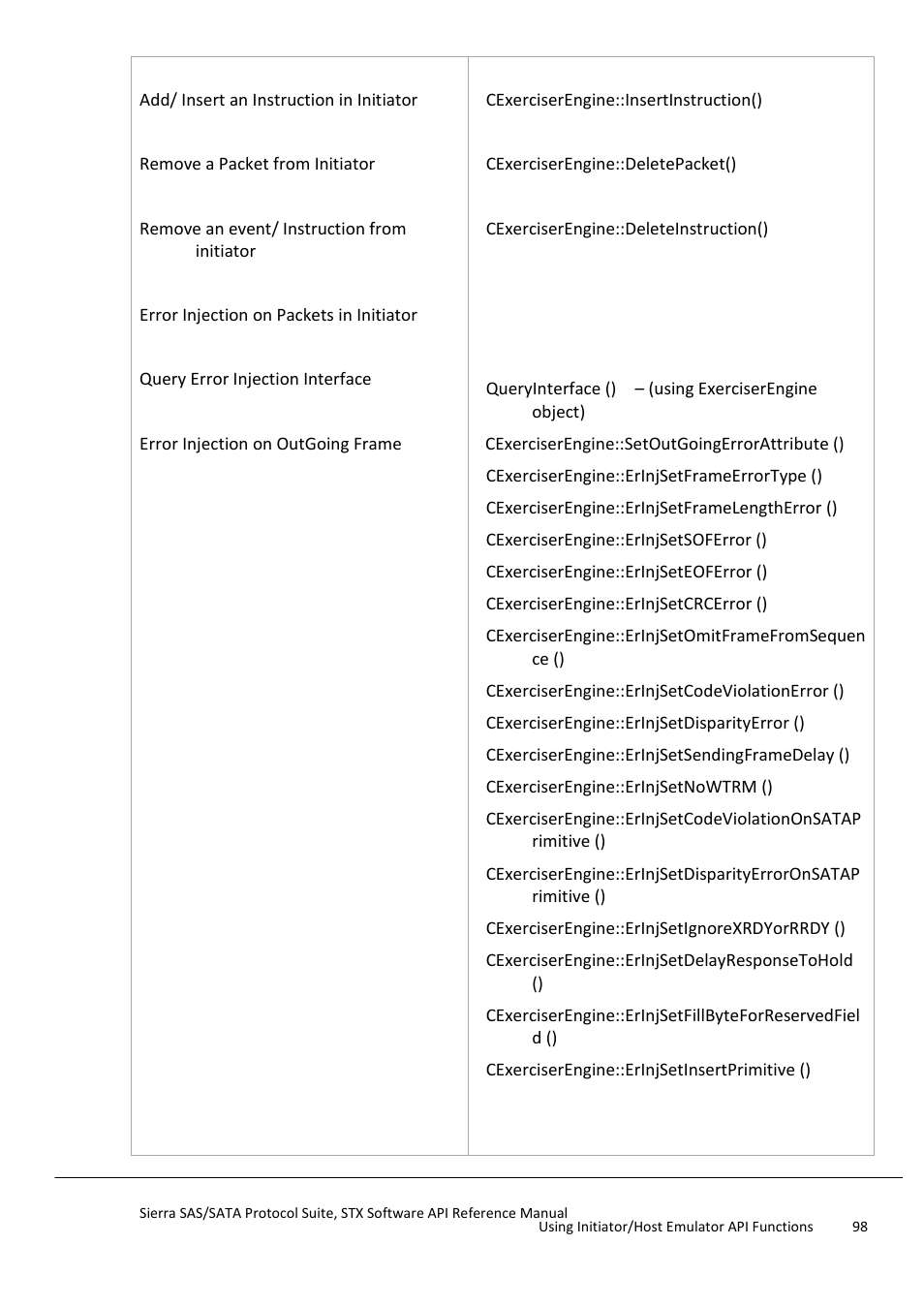 Teledyne LeCroy Sierra SAS_SATA Protocol Analyzer STX API Reference Manual User Manual | Page 98 / 979