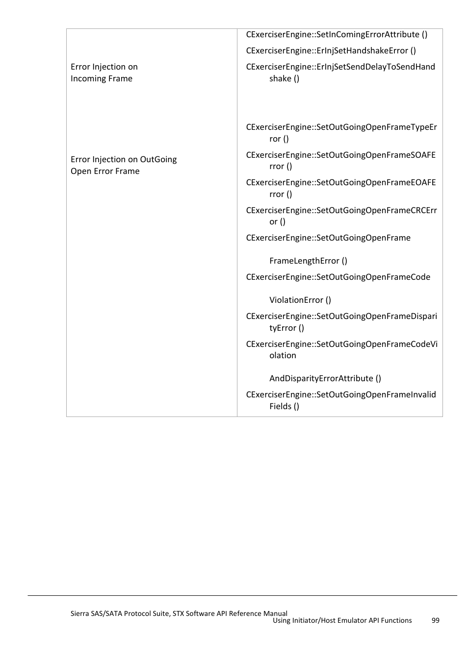 Use target/device emulator api | Teledyne LeCroy Sierra SAS_SATA Protocol Analyzer STX API Reference Manual User Manual | Page 99 / 979