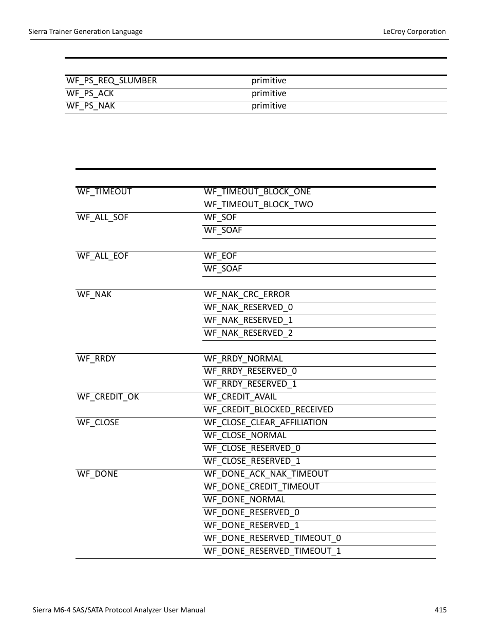 Wait command groups | Teledyne LeCroy STX M6-1 SAS_SATA Protocol Analyzer User Manual User Manual | Page 417 / 468