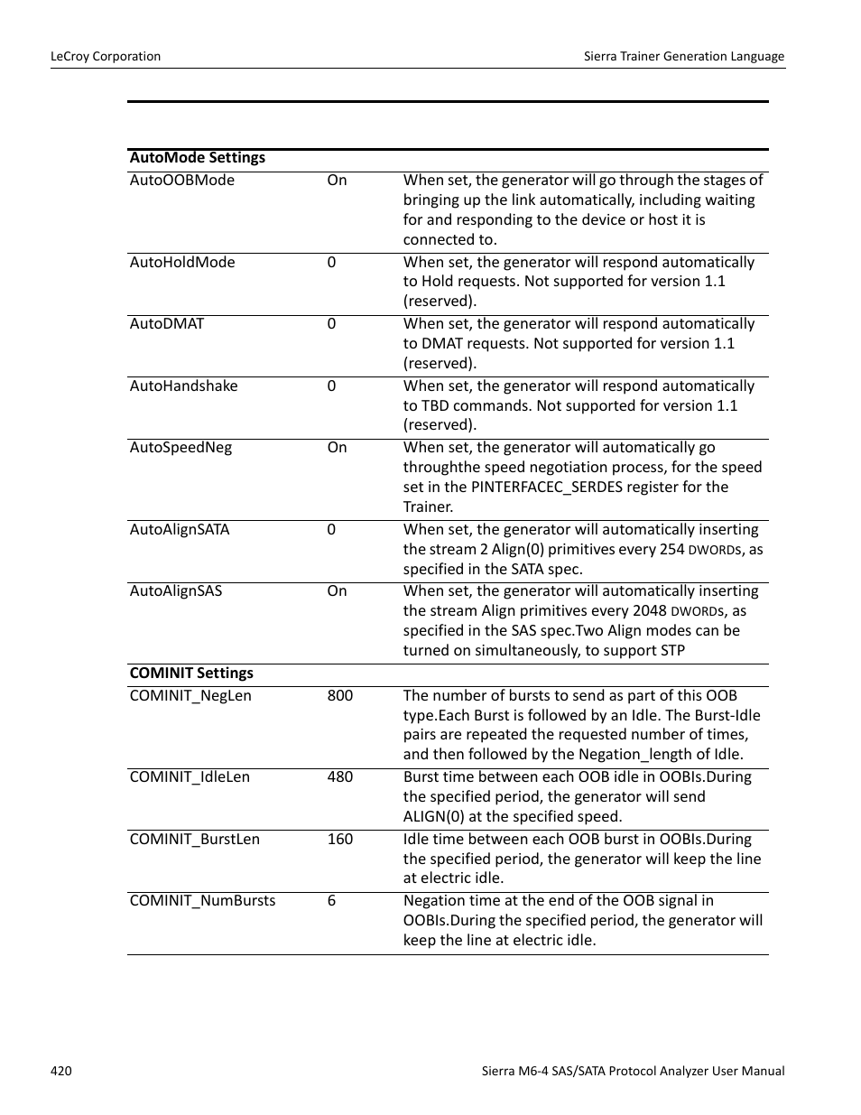 Teledyne LeCroy STX M6-1 SAS_SATA Protocol Analyzer User Manual User Manual | Page 422 / 468