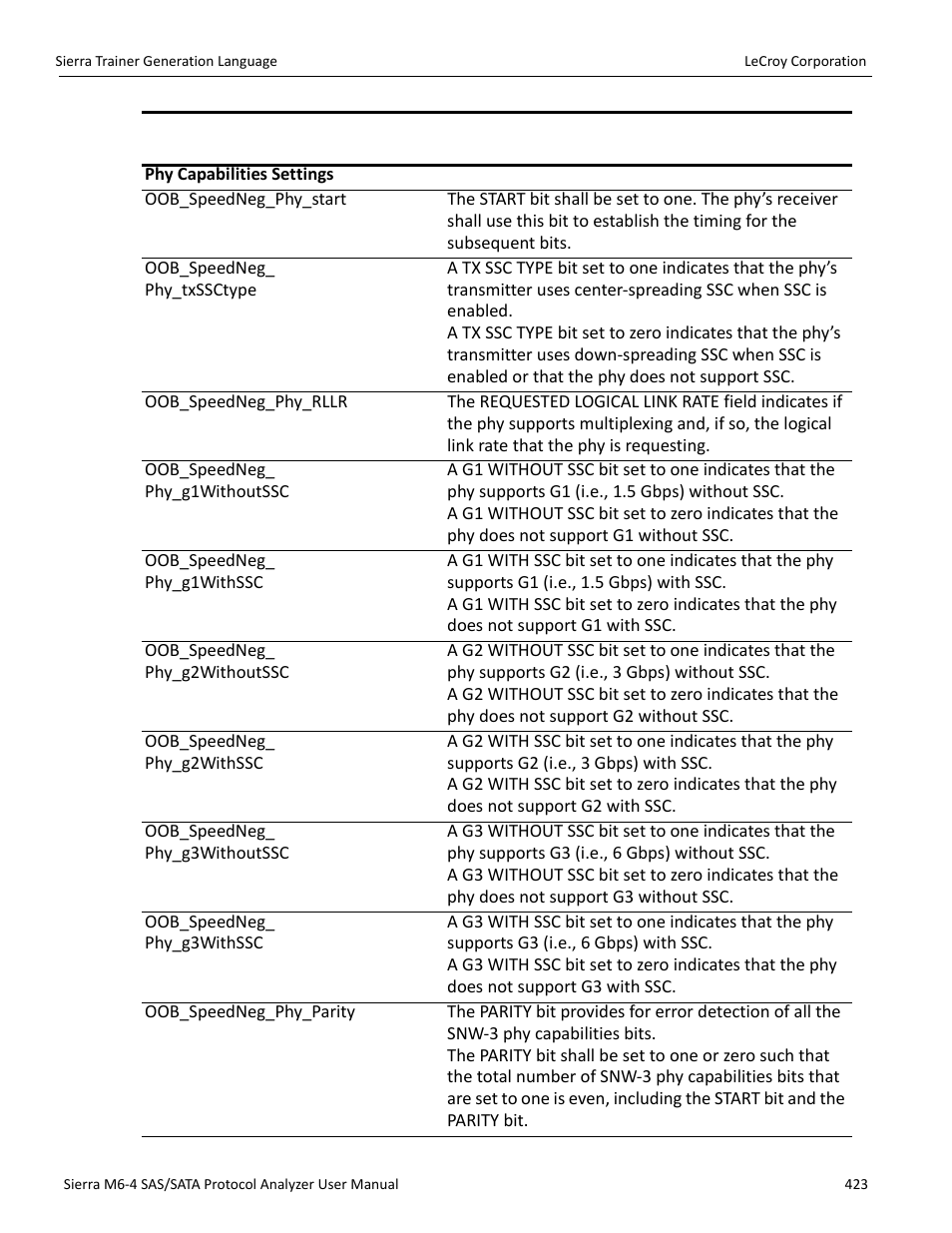 Teledyne LeCroy STX M6-1 SAS_SATA Protocol Analyzer User Manual User Manual | Page 425 / 468