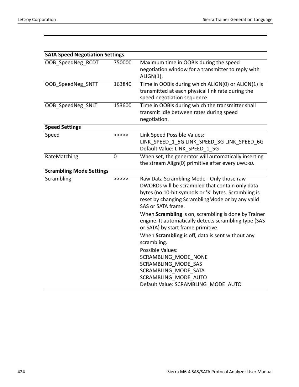 Teledyne LeCroy STX M6-1 SAS_SATA Protocol Analyzer User Manual User Manual | Page 426 / 468
