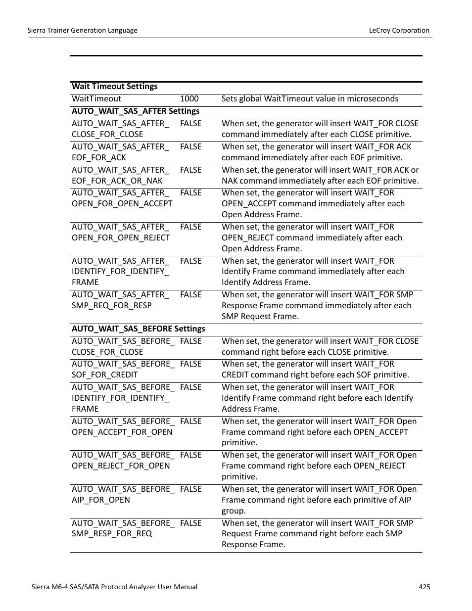 Teledyne LeCroy STX M6-1 SAS_SATA Protocol Analyzer User Manual User Manual | Page 427 / 468