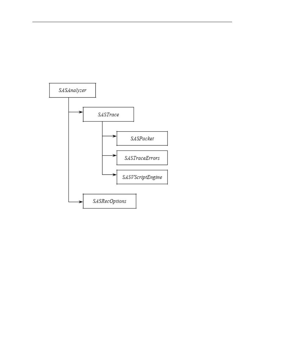 2 sastracer/satracer object model | Teledyne LeCroy SAS_SATA Tracer_Trainer Automation API Manual User Manual | Page 6 / 94