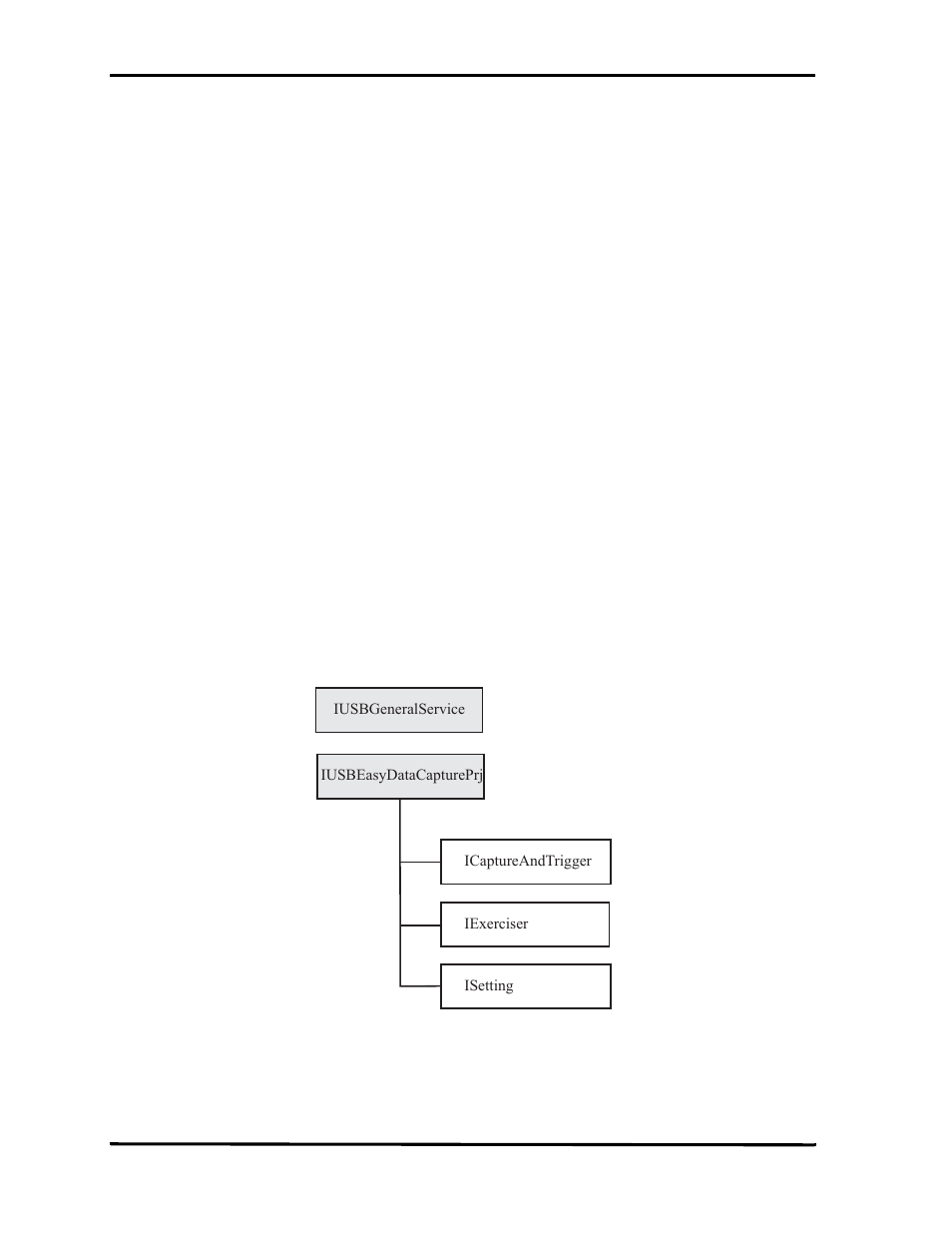 Introduction, Using the library, Import usb.tlb into your software project | Use the api functions for required settings, Object hierarchy, Figure 1 object hierarchy definition | Teledyne LeCroy Conquest API Manual - API Manual User Manual | Page 7 / 48